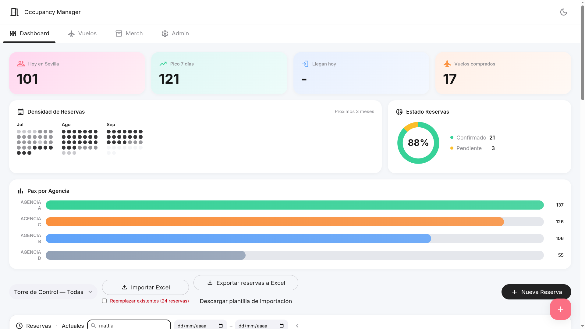 Captura del proyecto Occupancy Manager - Stefano Rovetta